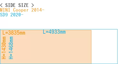 #MINI Cooper 2014- + SD9 2020-